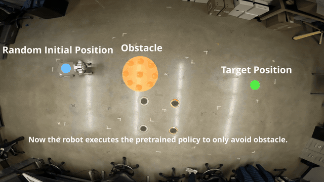 Control-barrier-function-based policy adaptation robot motion latest animation