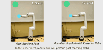 Efficient reinforcement learning robotic arm animation