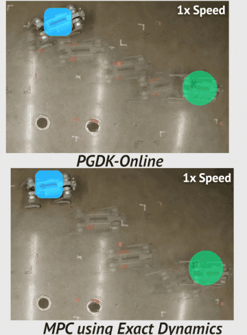 Optimal control of nonlinear systems quadruped animation